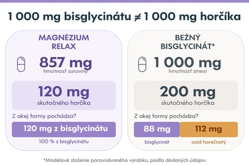 1000mg sa nerovna 1000mg horcika.png