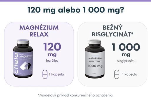 120mg vs 1000mg.png