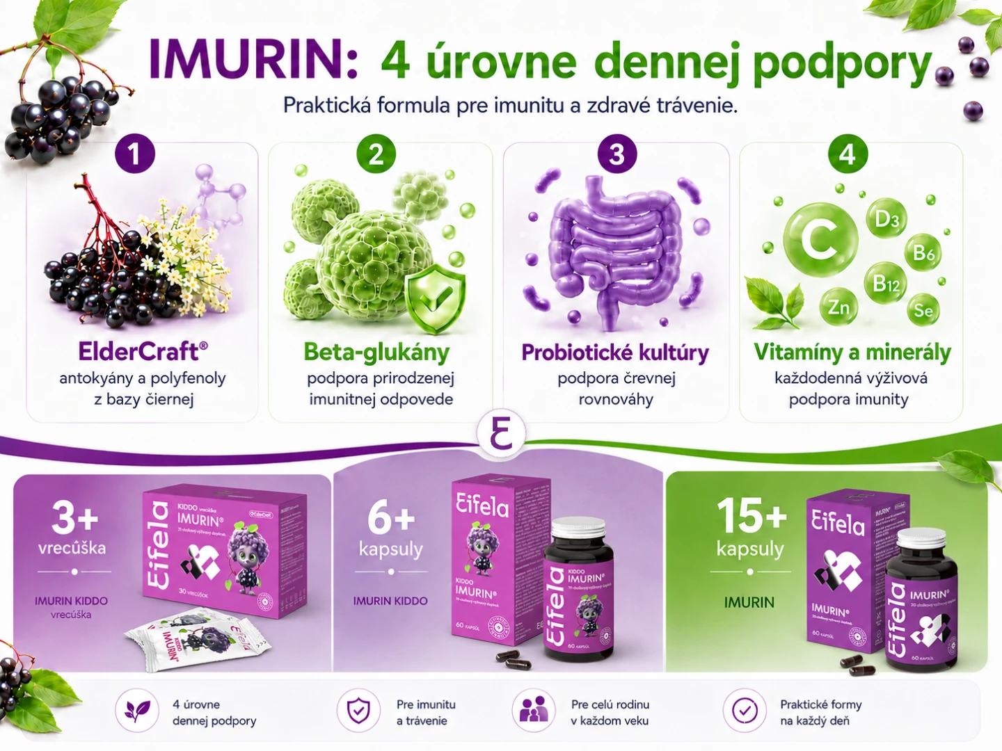IMURIN : 4 úrovne dennej podpory