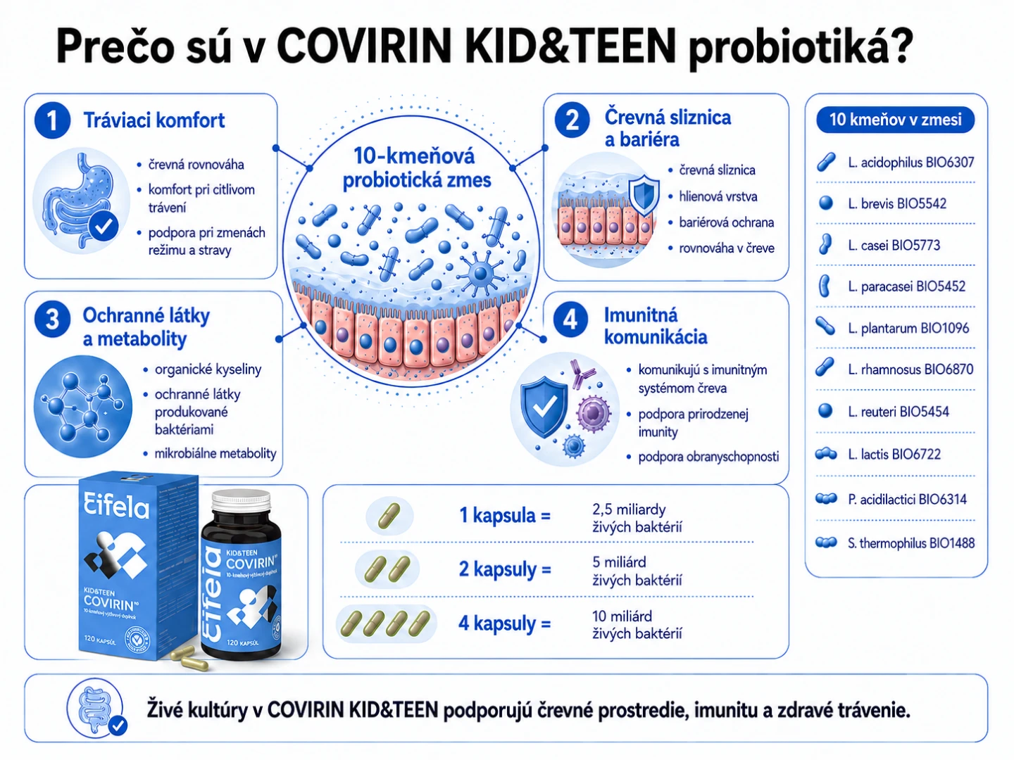 probiotiká pre deti