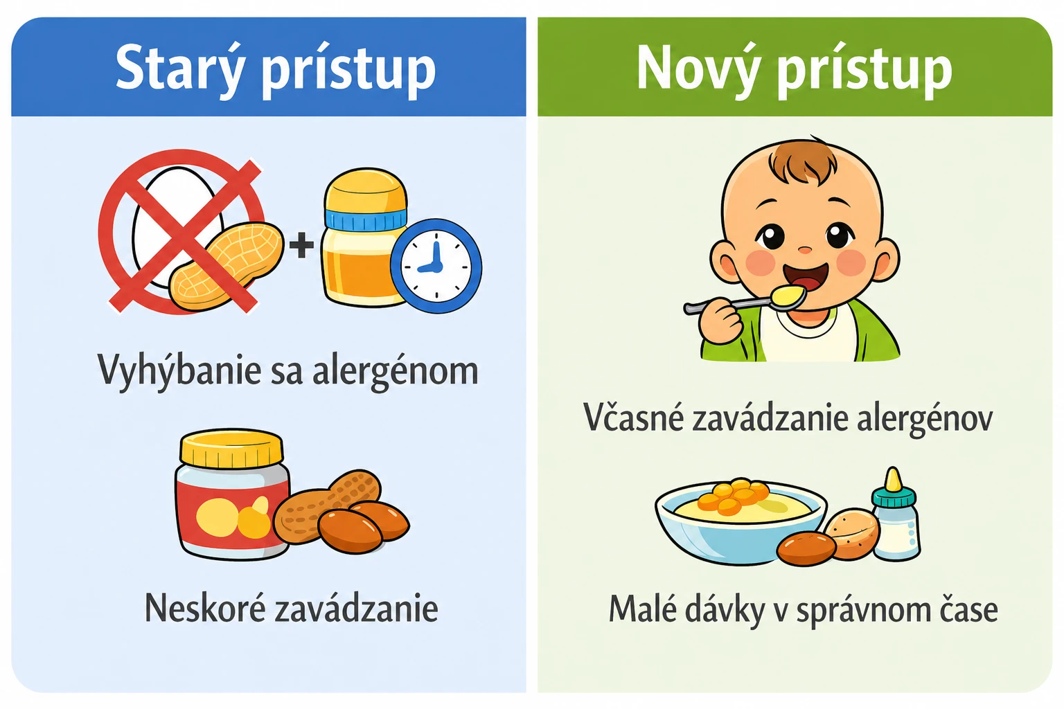 Porovnanie starého a nového prístupu k prevencii alergií – vyhýbanie sa alergénom vs ich včasné zavádzanie