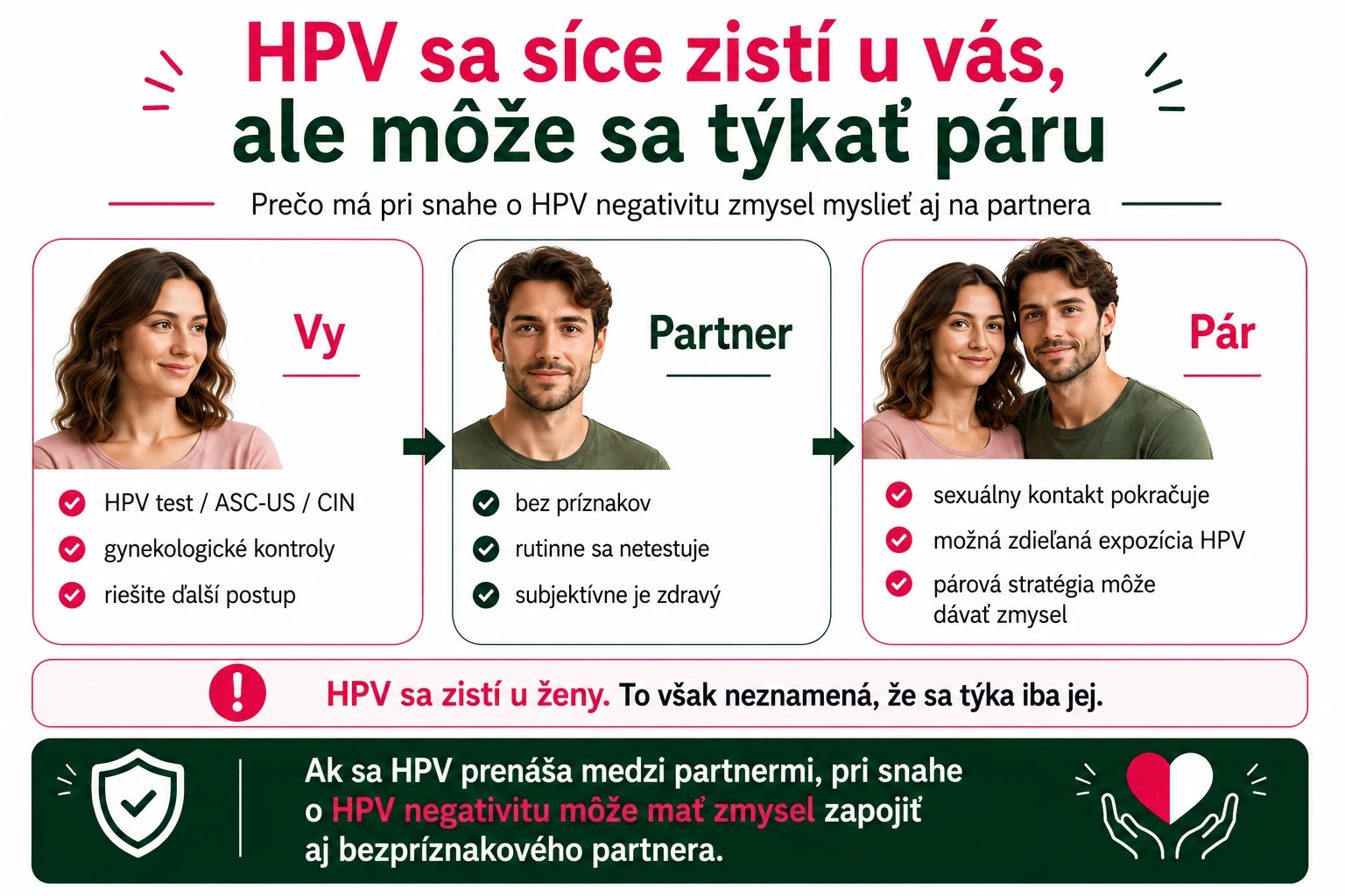 Ako sa prenáš HPV medzi partnermi