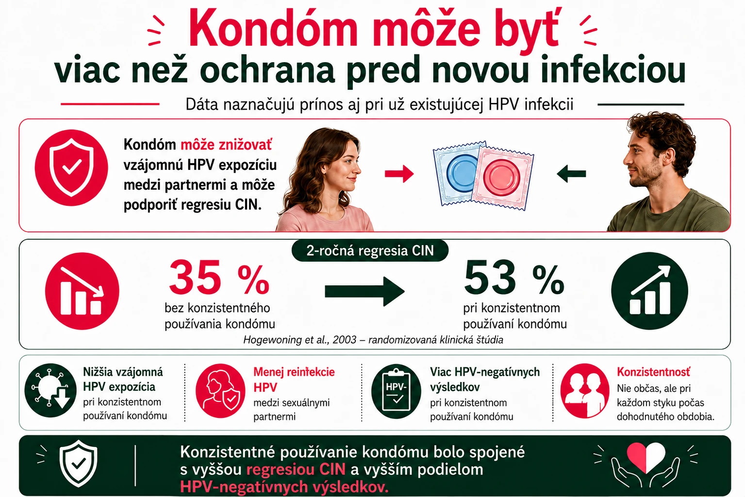 ochráni ma kondóm pred HPV 