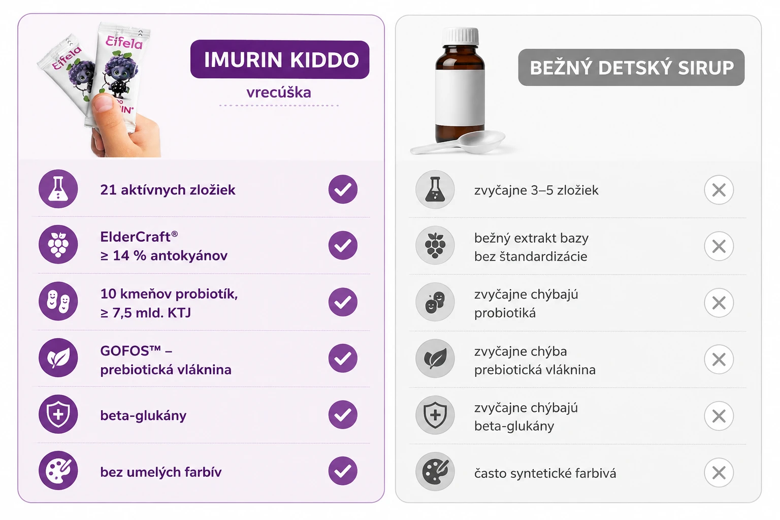 porovnanie imurin kiddo vrecúška vs. bežné sirupy na imunitu