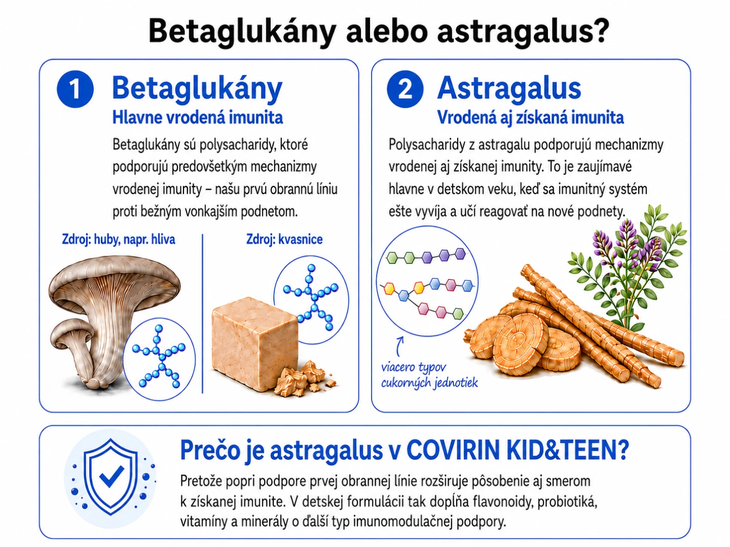 betaglukány pre deti