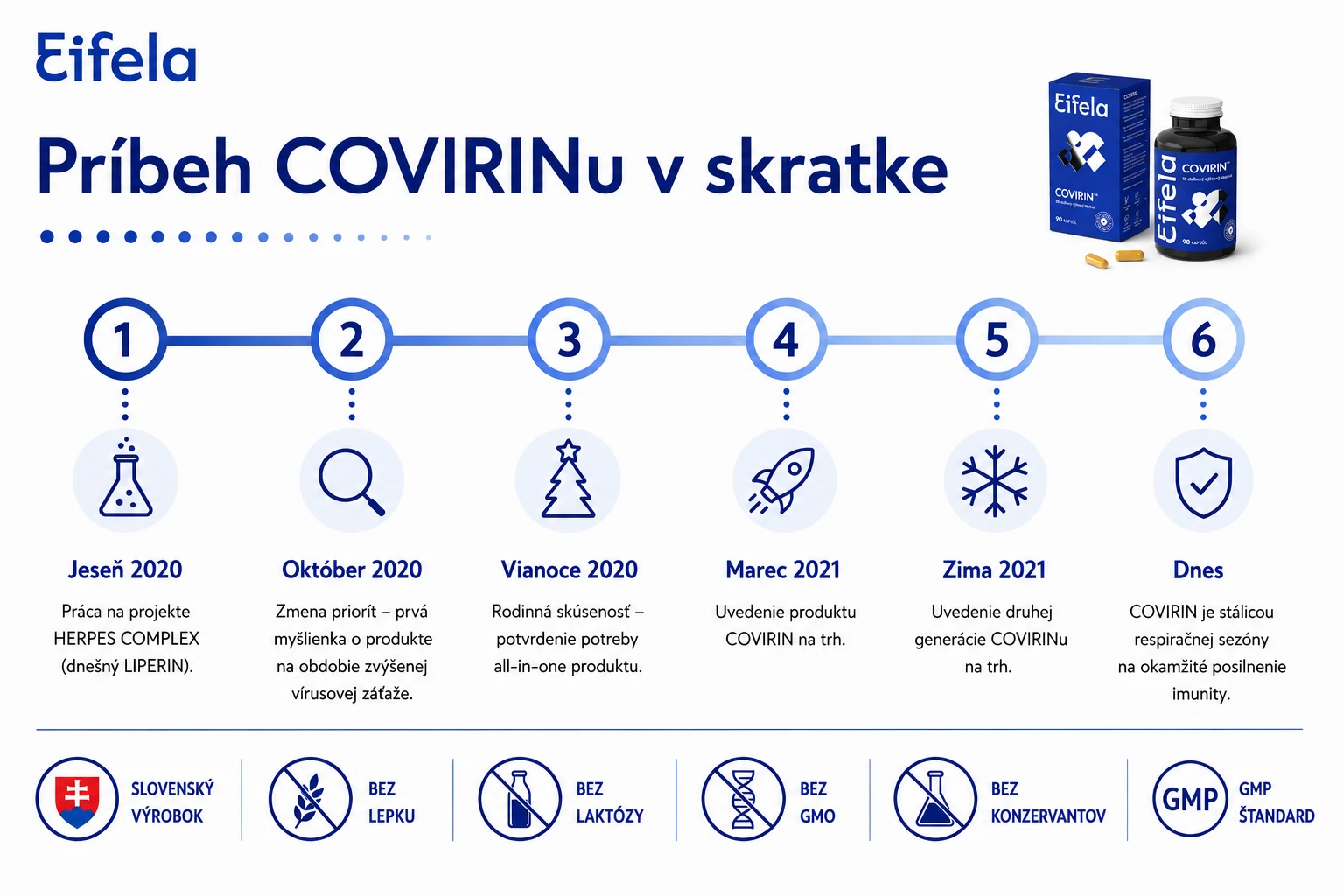 vznik COVIRINU