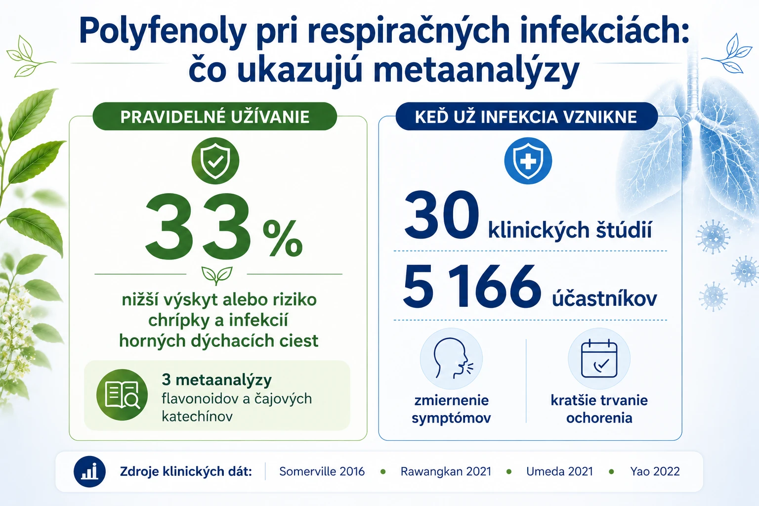 COVIRIN klinické štúdie