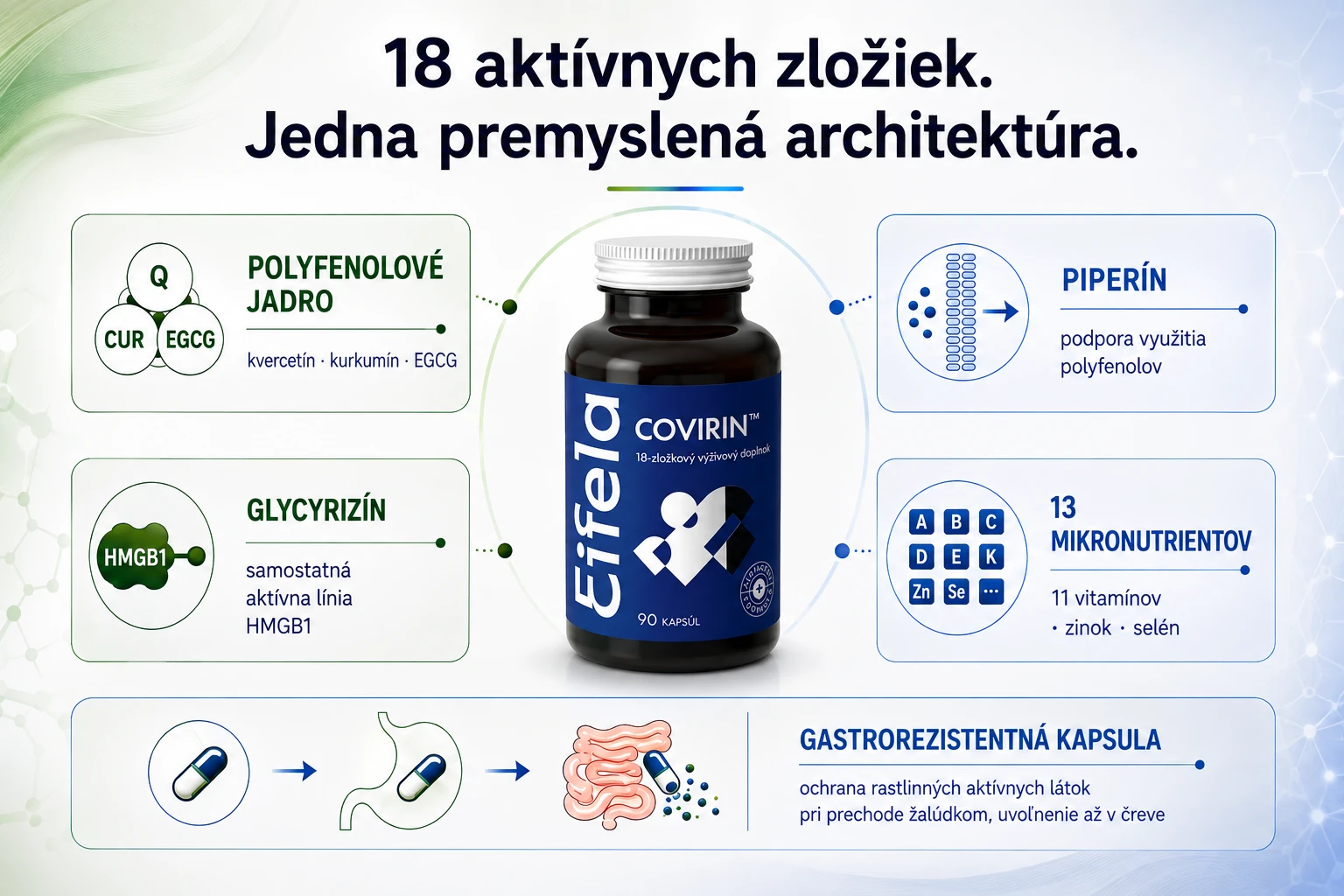 COVIRIN zloženie
