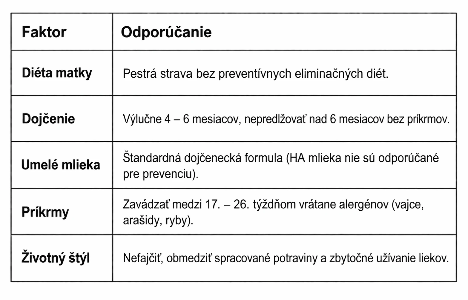 Súhrn odporúčaní pre prevenciu potravinovej alergie u detí