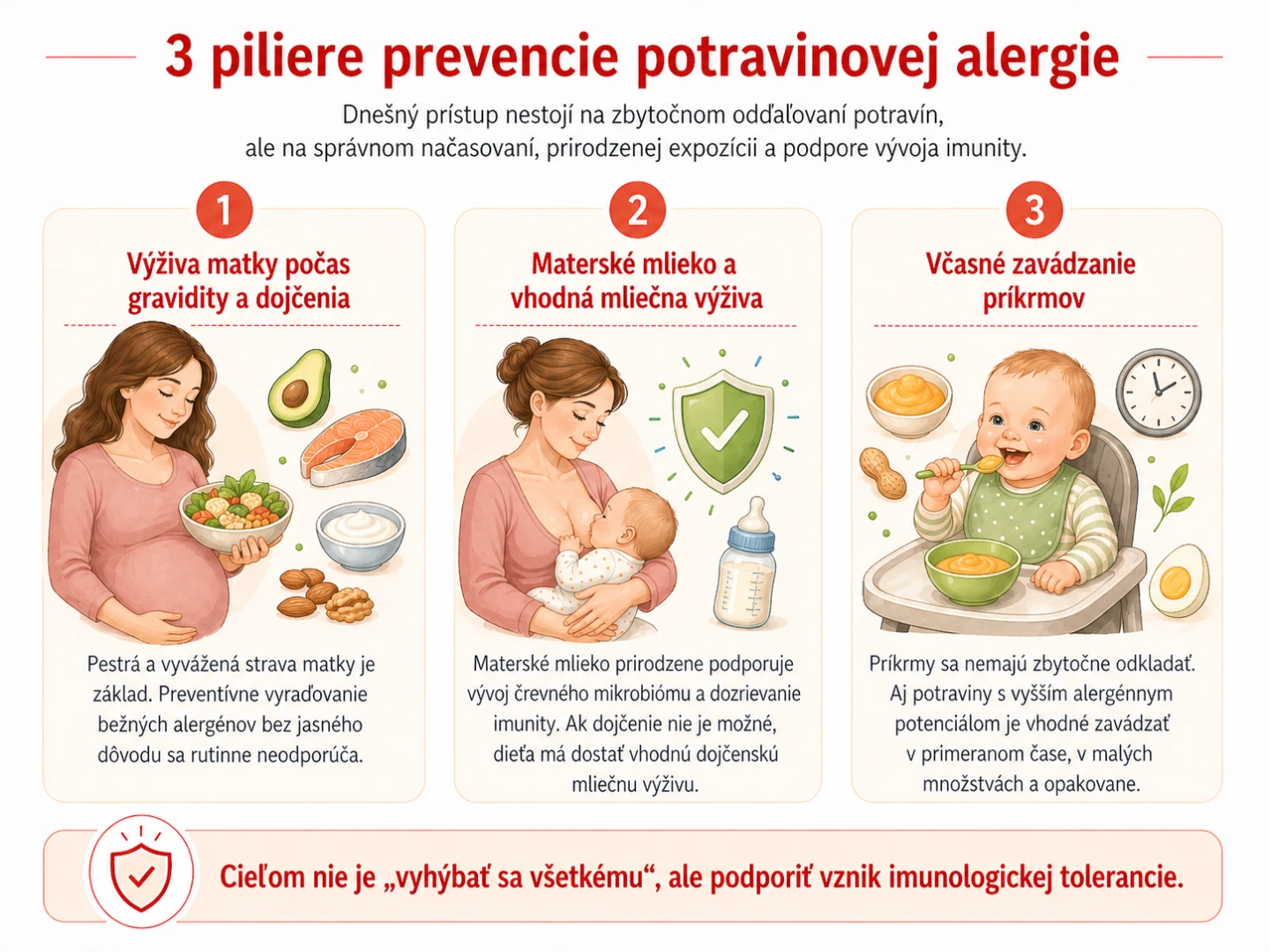 3 piliere prevencie potravinovej alergie