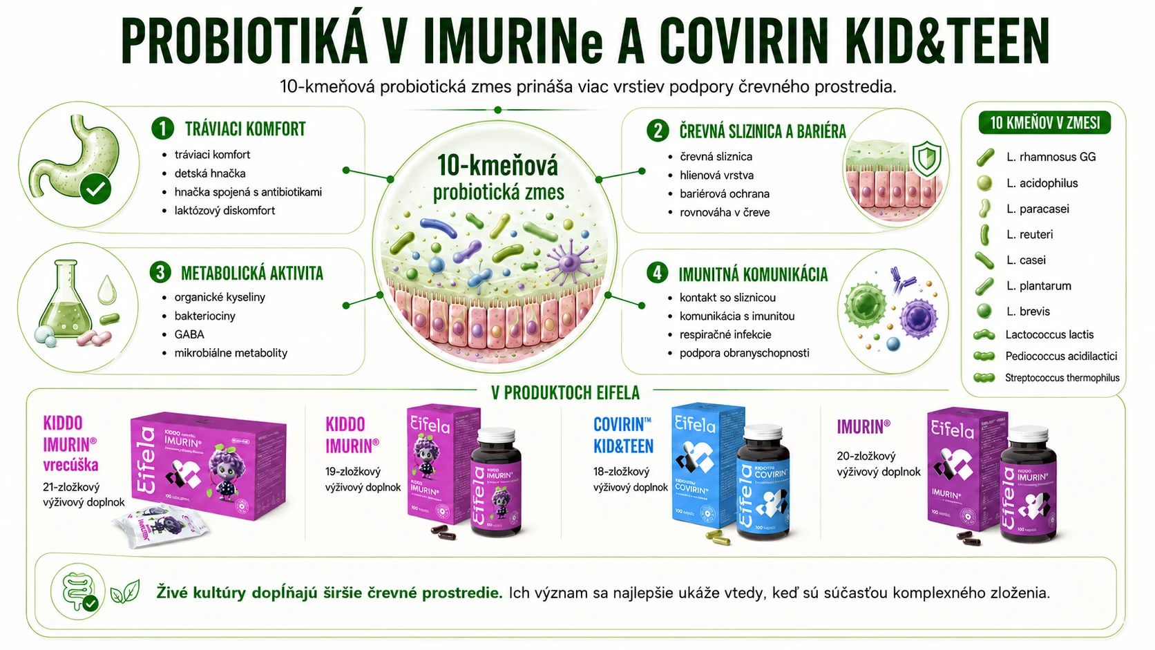 probiotiká v IMURINe a COVIRIN KID&TEEN