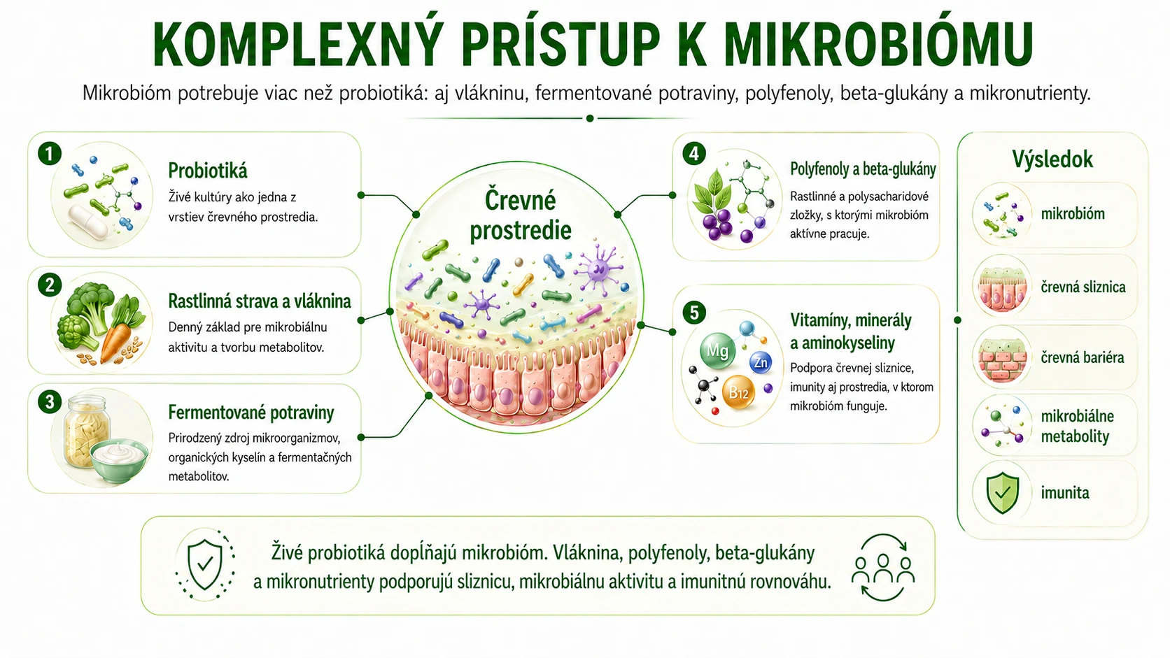 komplexný prístup k mikrobiómu