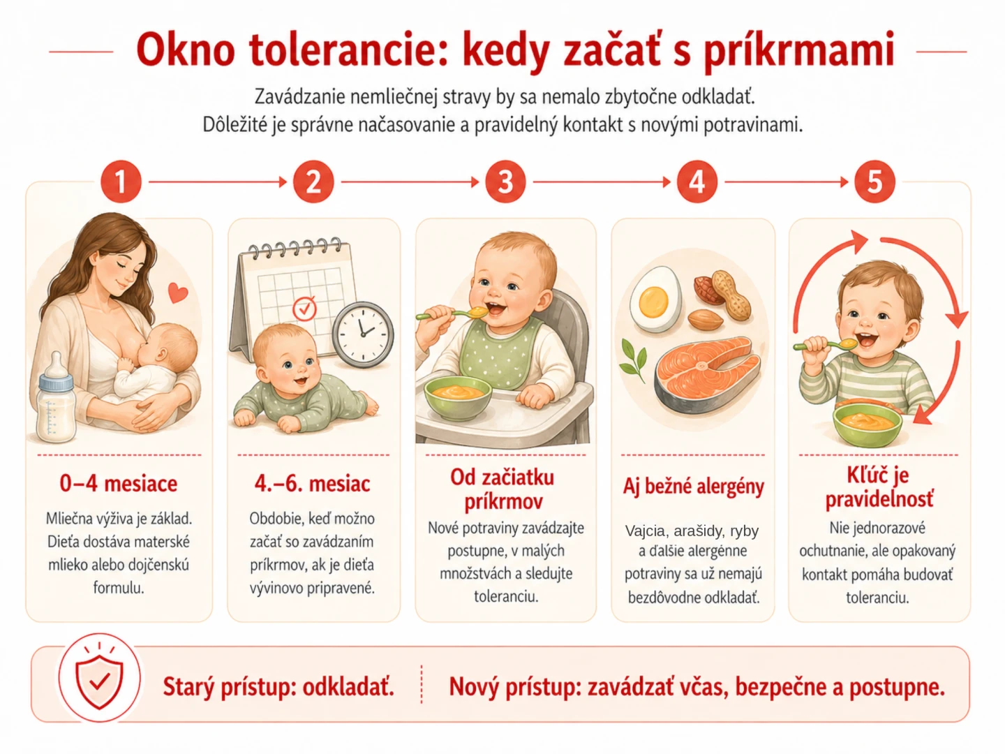 Okno tolerancie: kedy začať s príkrmami