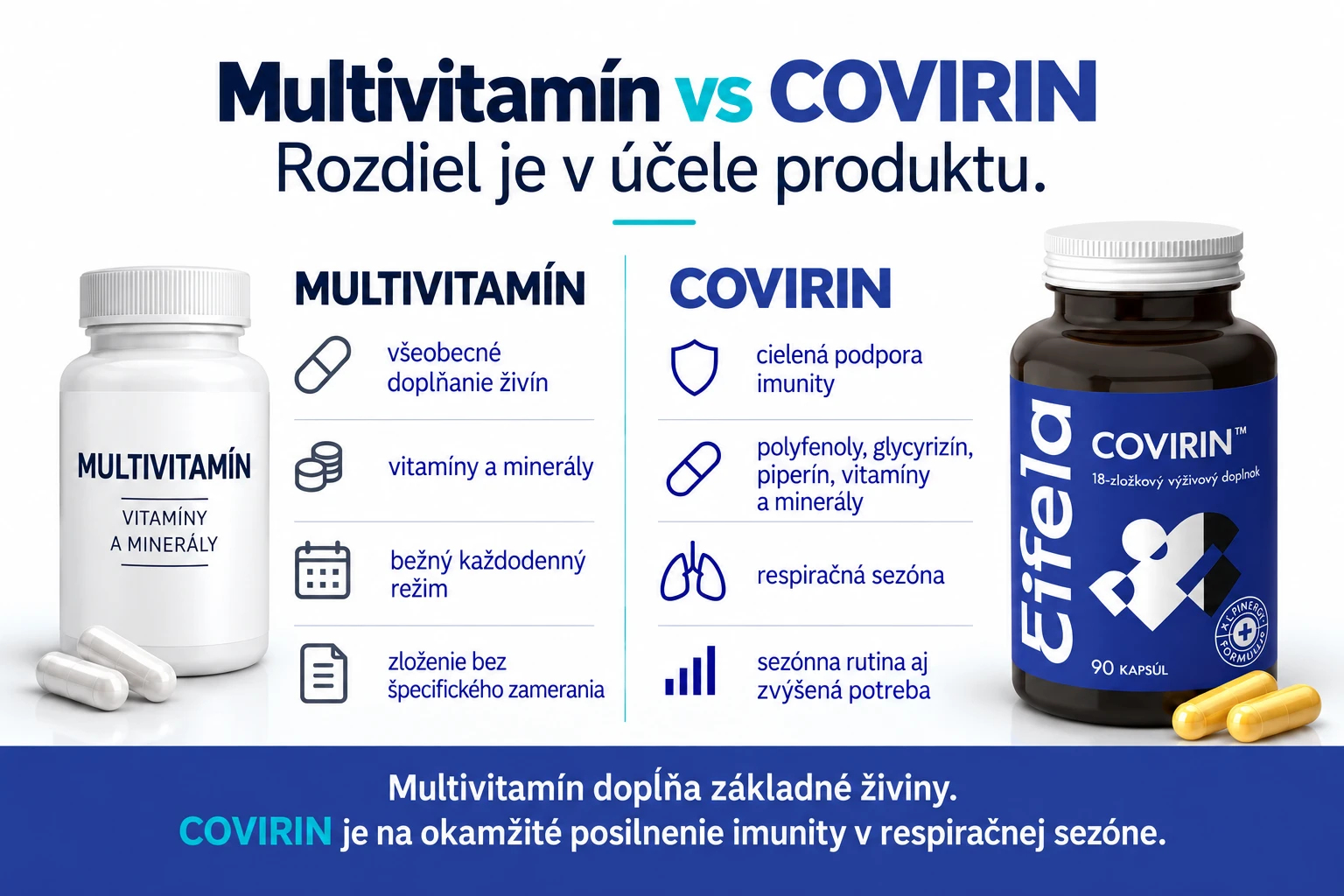 multivitaminy na imunitu
